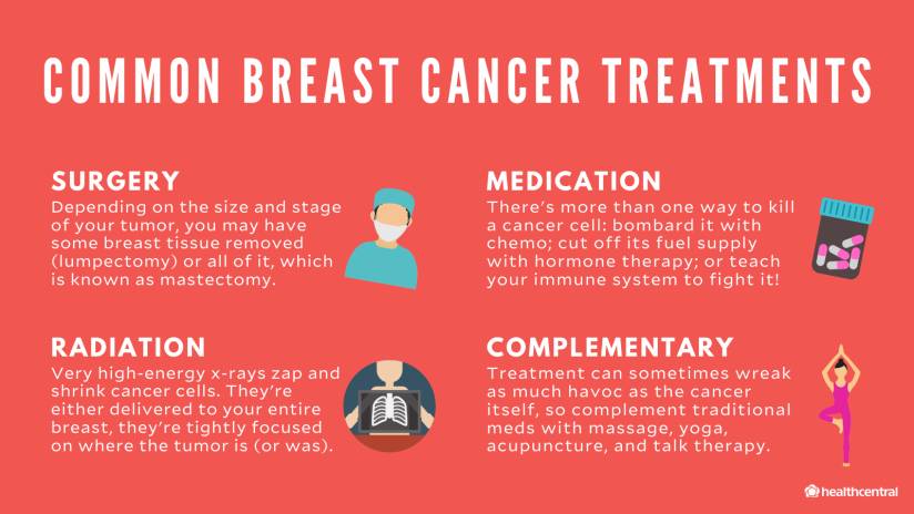BREAST CANCER treatment